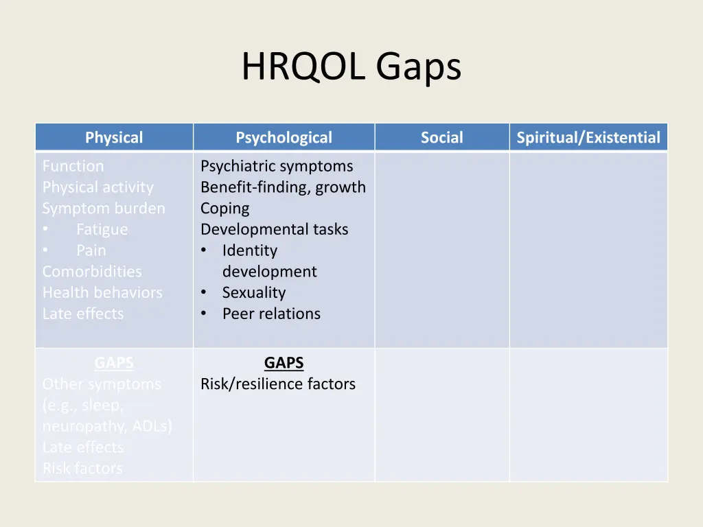 hrqol gaps 1