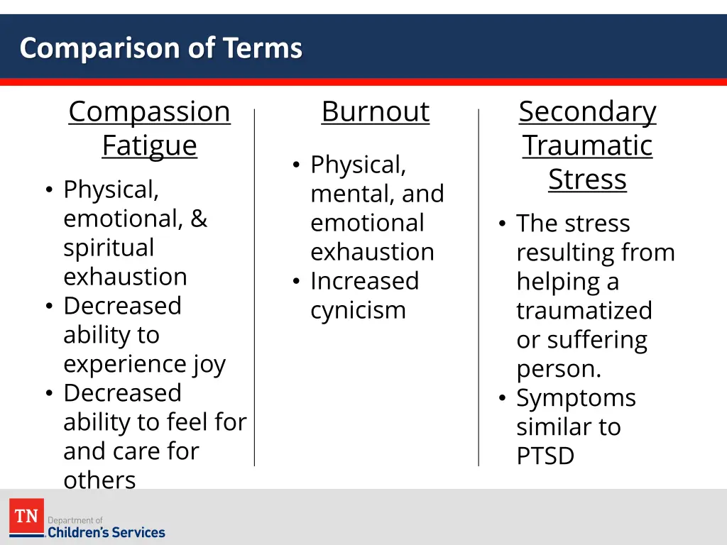 comparison of terms