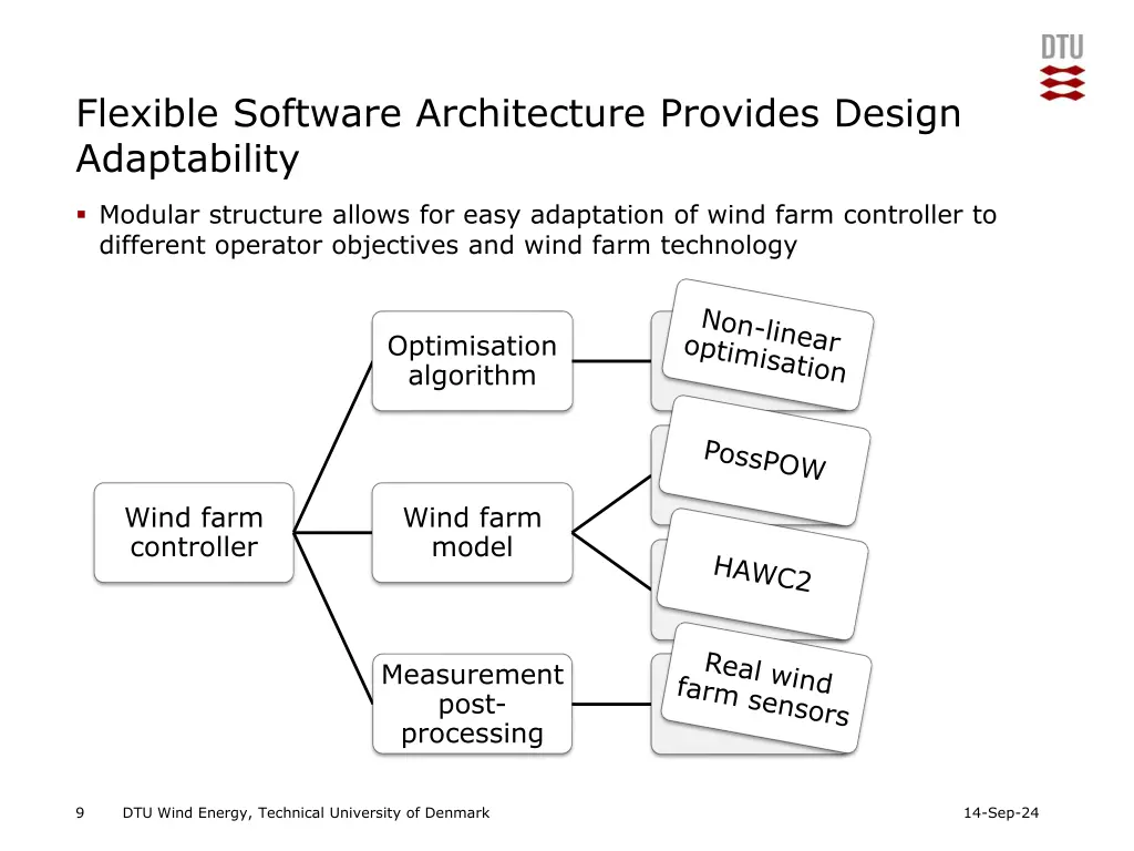 flexible software architecture provides design