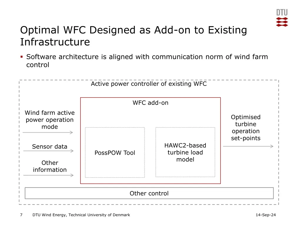 optimal wfc designed as add on to existing