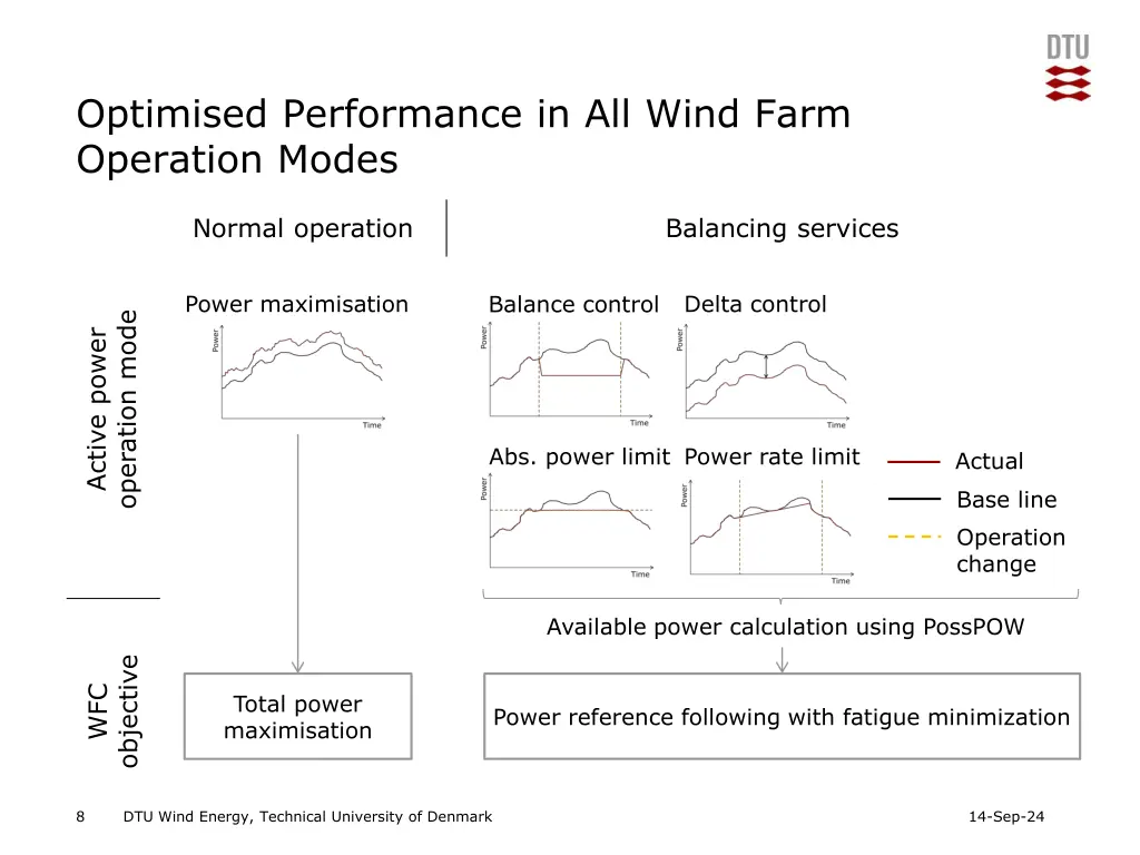 optimised performance in all wind farm operation