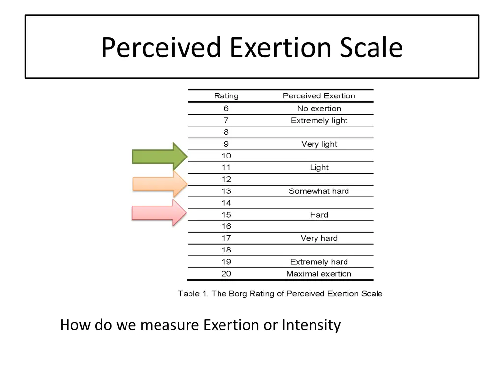 perceived exertion scale