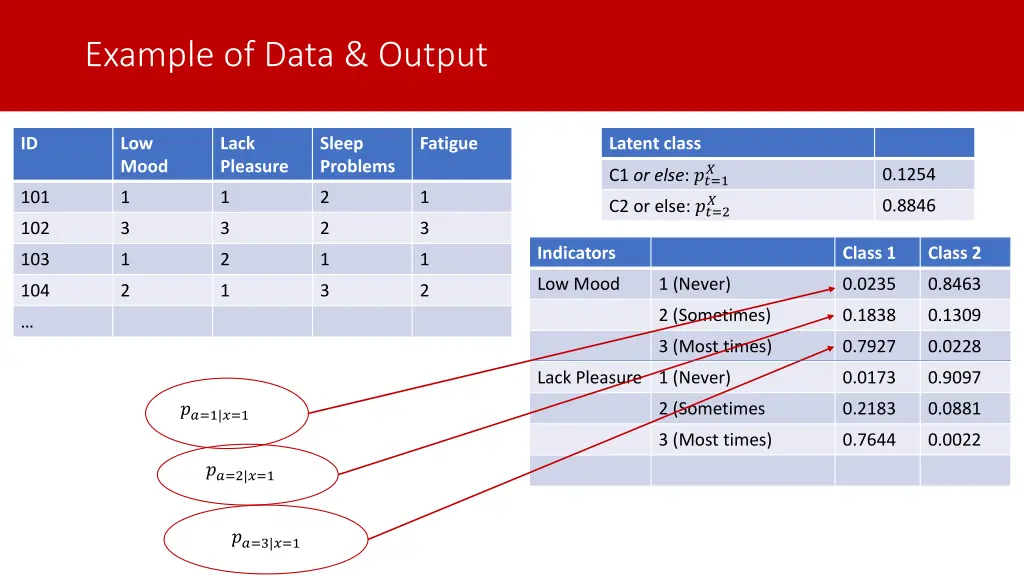 example of data output 2