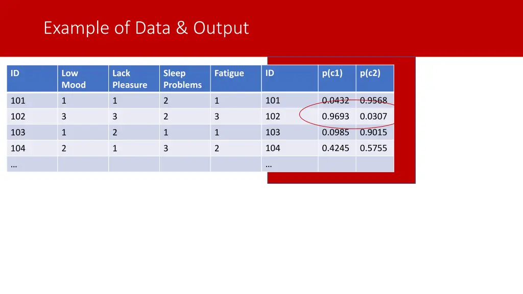 example of data output 5