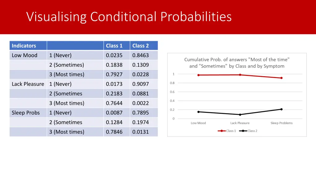 visualising conditional probabilities 1