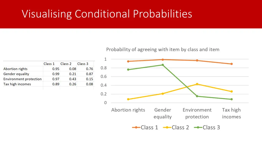 visualising conditional probabilities 2