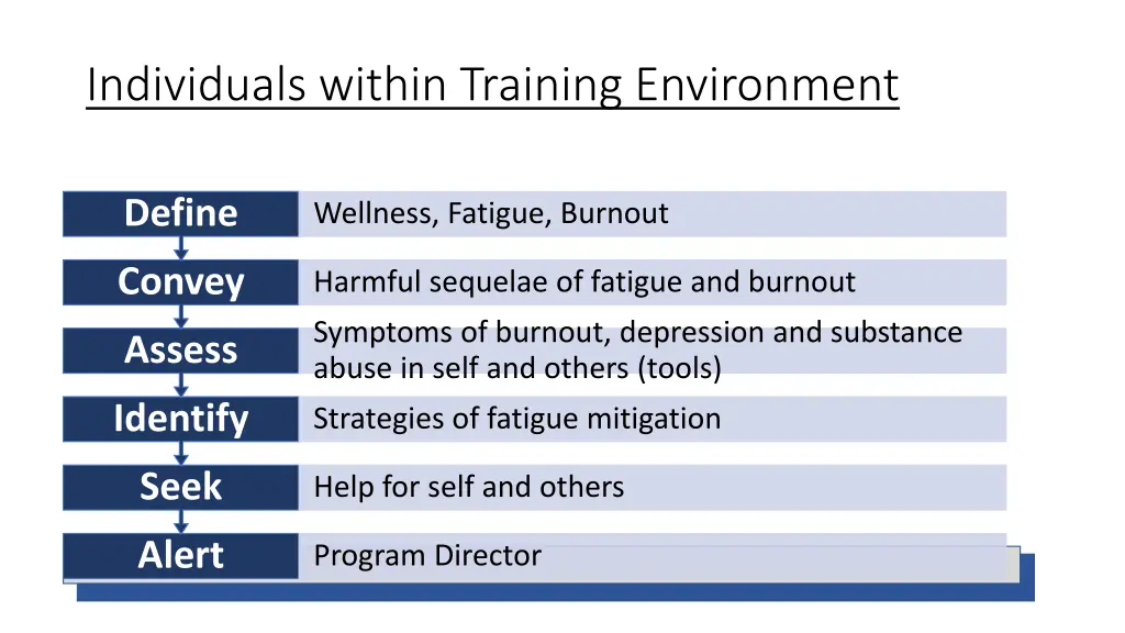 individuals within training environment 1