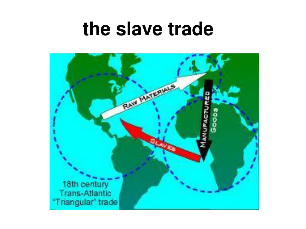 the slave trade