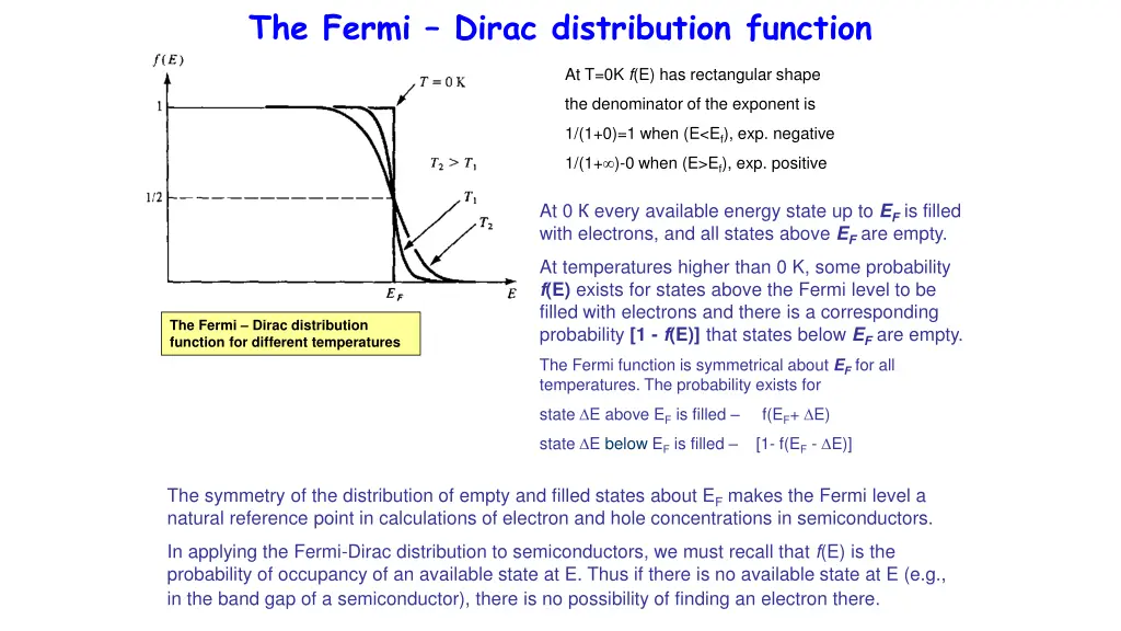 the fermi dirac distribution function