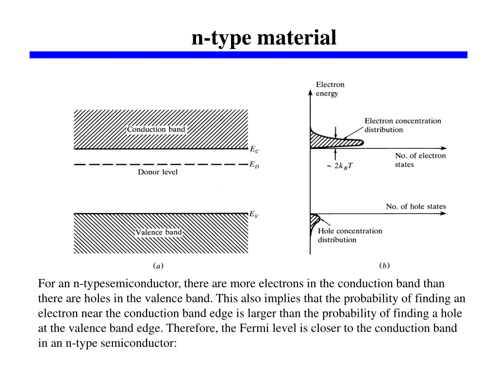 n type material