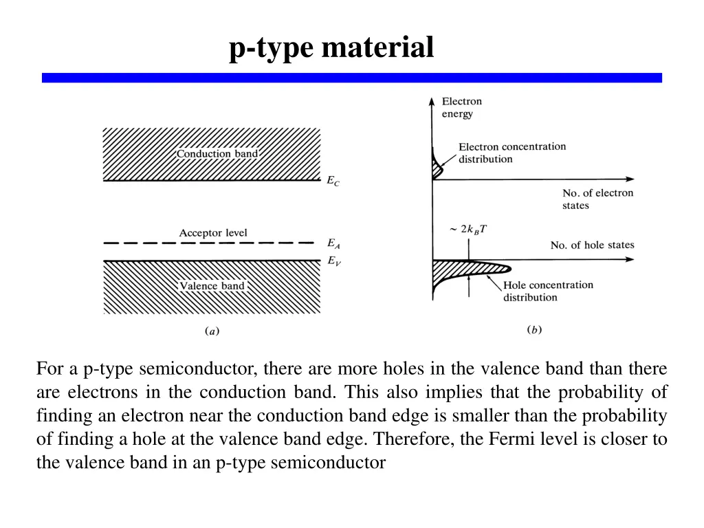 p type material