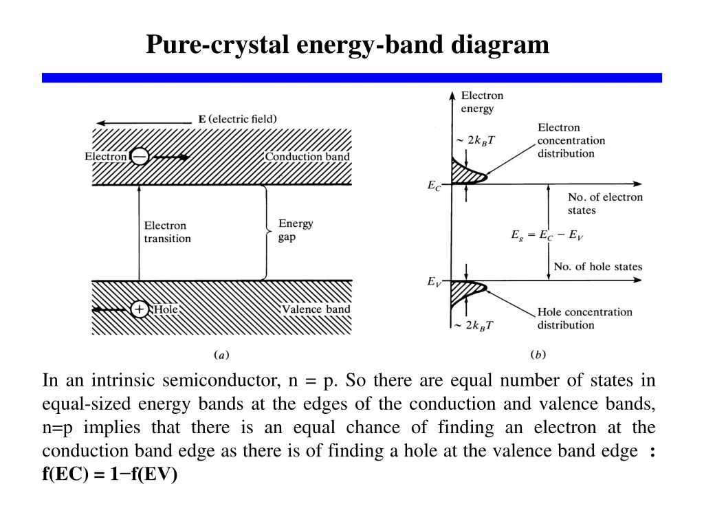 pure crystal energy band diagram