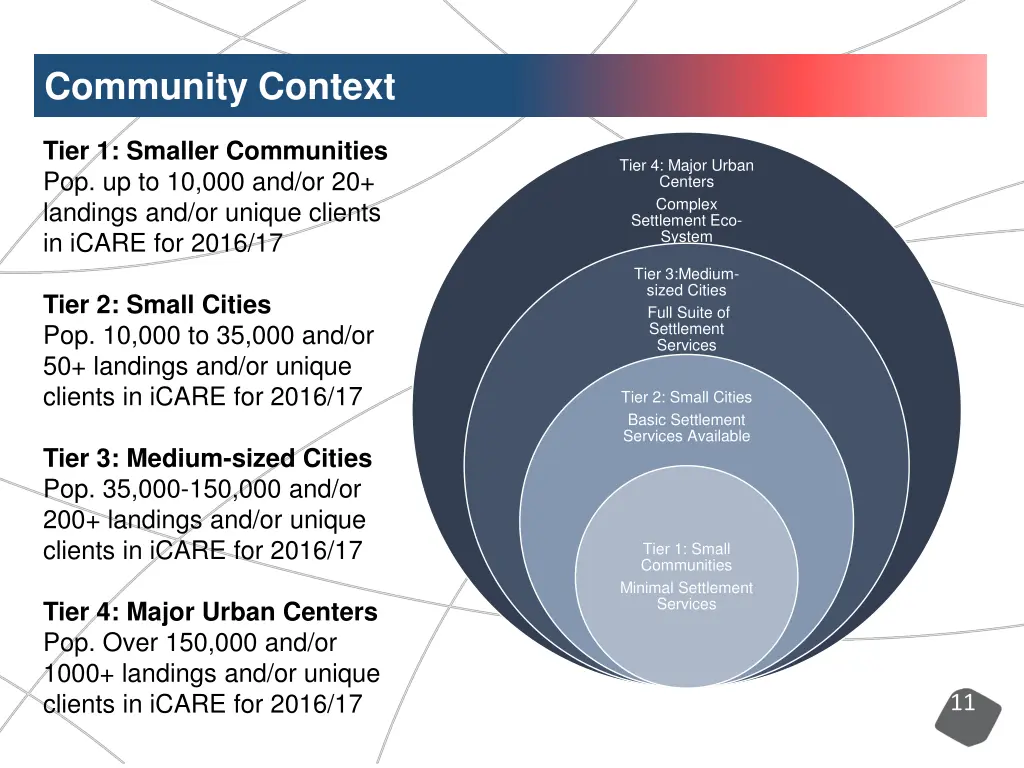 community context 2