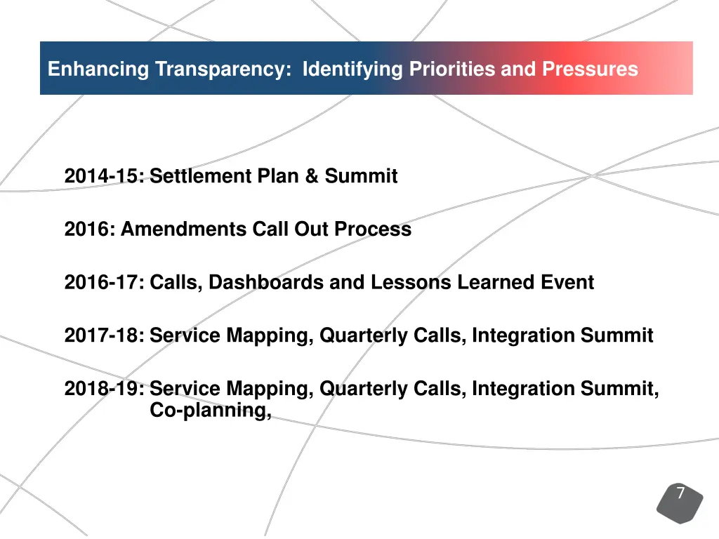 enhancing transparency identifying priorities