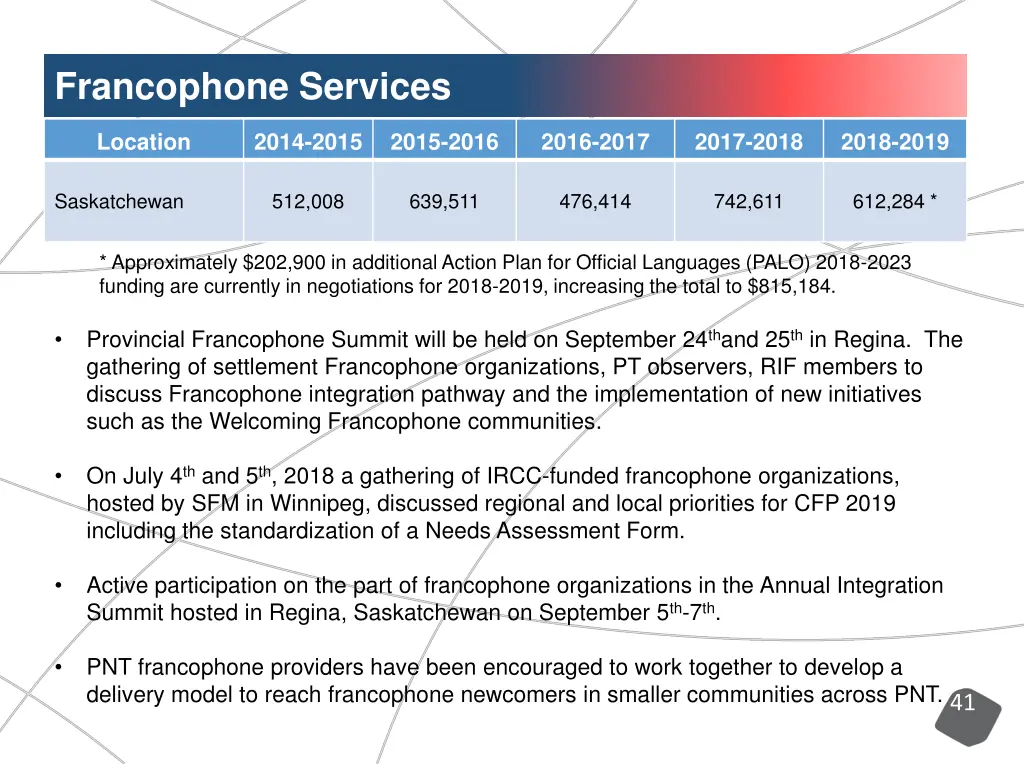 francophone services