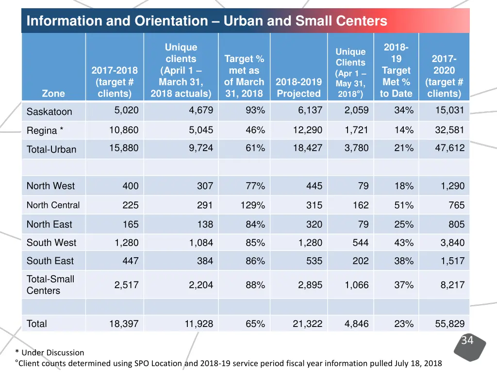 information and orientation urban and small