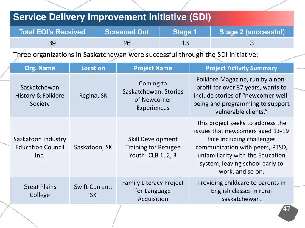 service delivery improvement initiative sdi