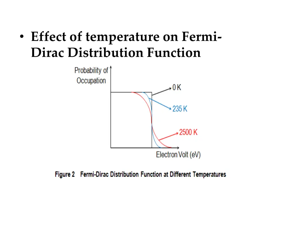 effect of temperature on fermi dirac distribution