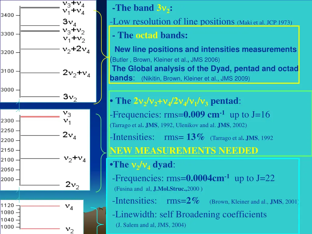 the band 3 2 low resolution of line positions