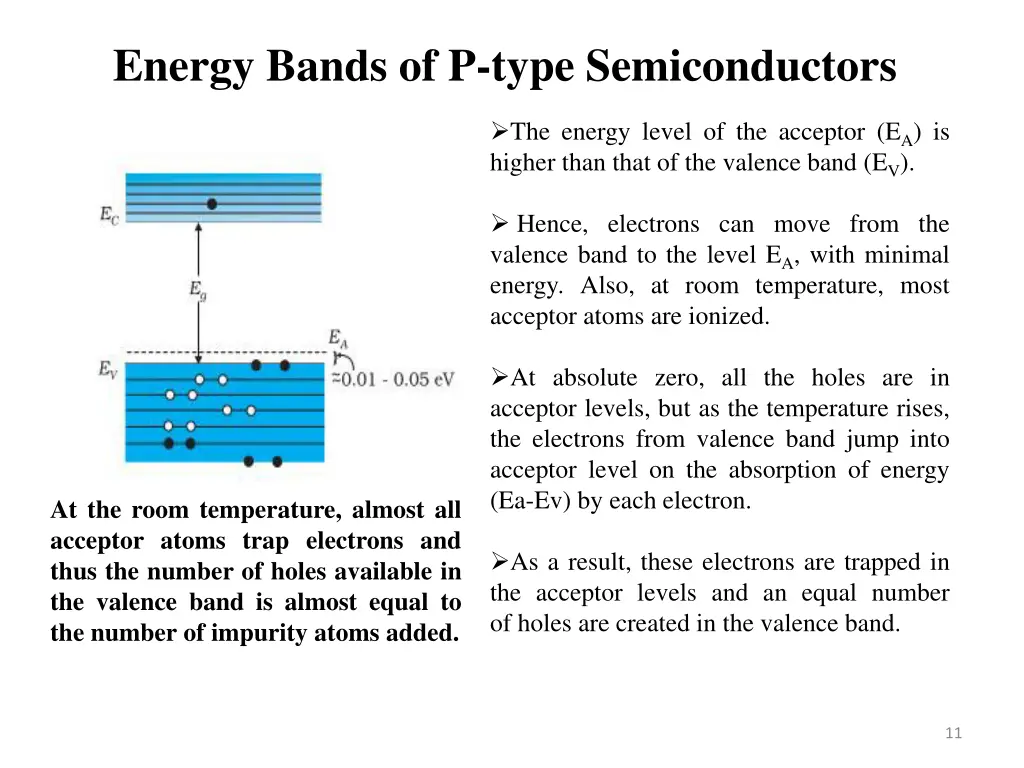 energy bands of p type semiconductors