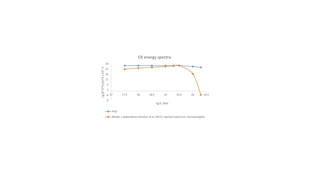 cr energy spectra 1