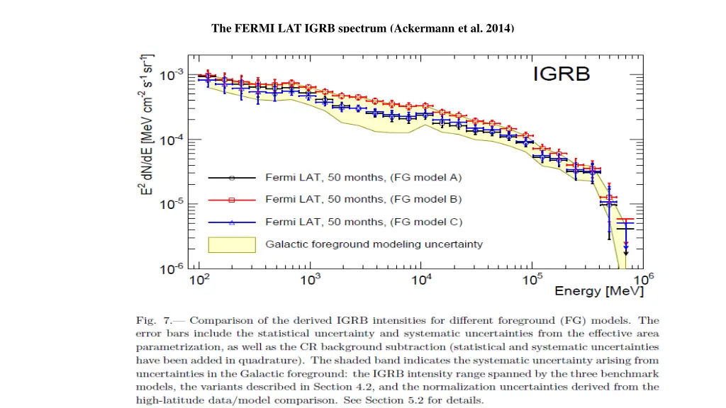 the fermi lat igrb spectrum ackermann et al 2014