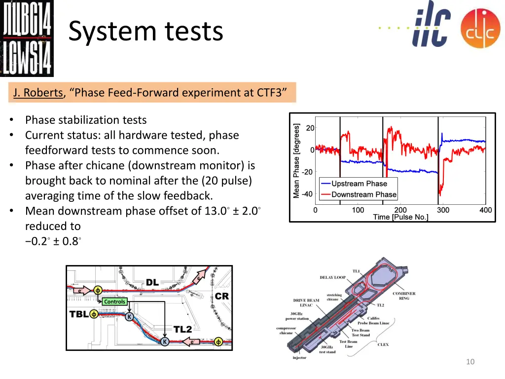 system tests 1