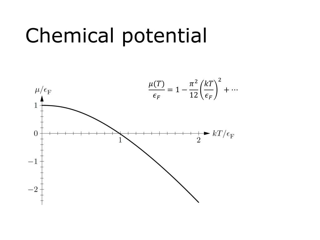 chemical potential