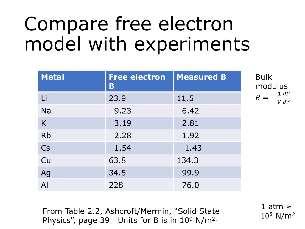 compare free electron model with experiments