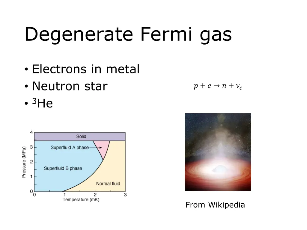 degenerate fermi gas