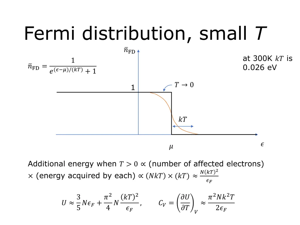 fermi distribution small t fd 1 1