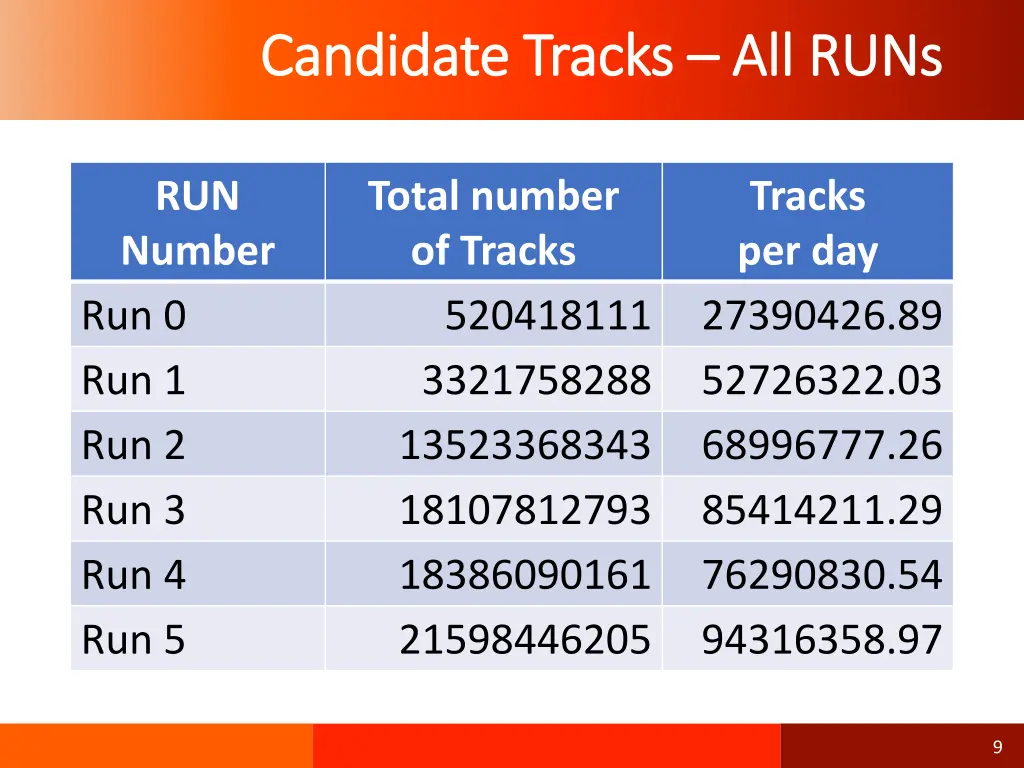 candidate tracks candidate tracks all runs