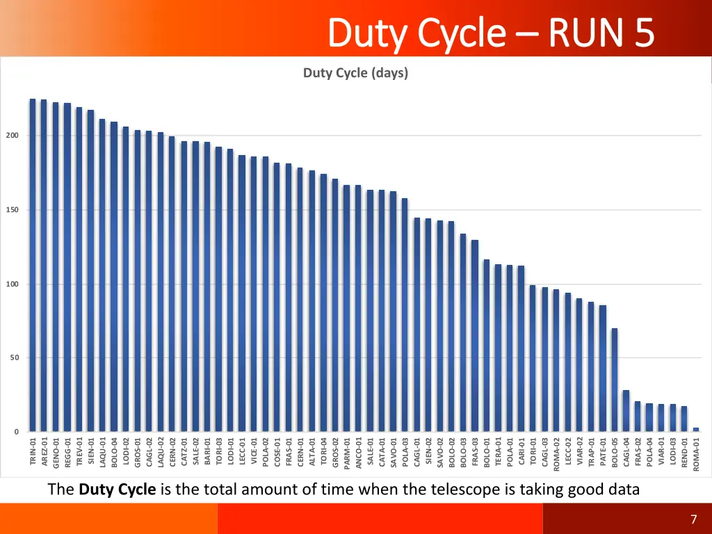 duty cycle duty cycle run 5 1