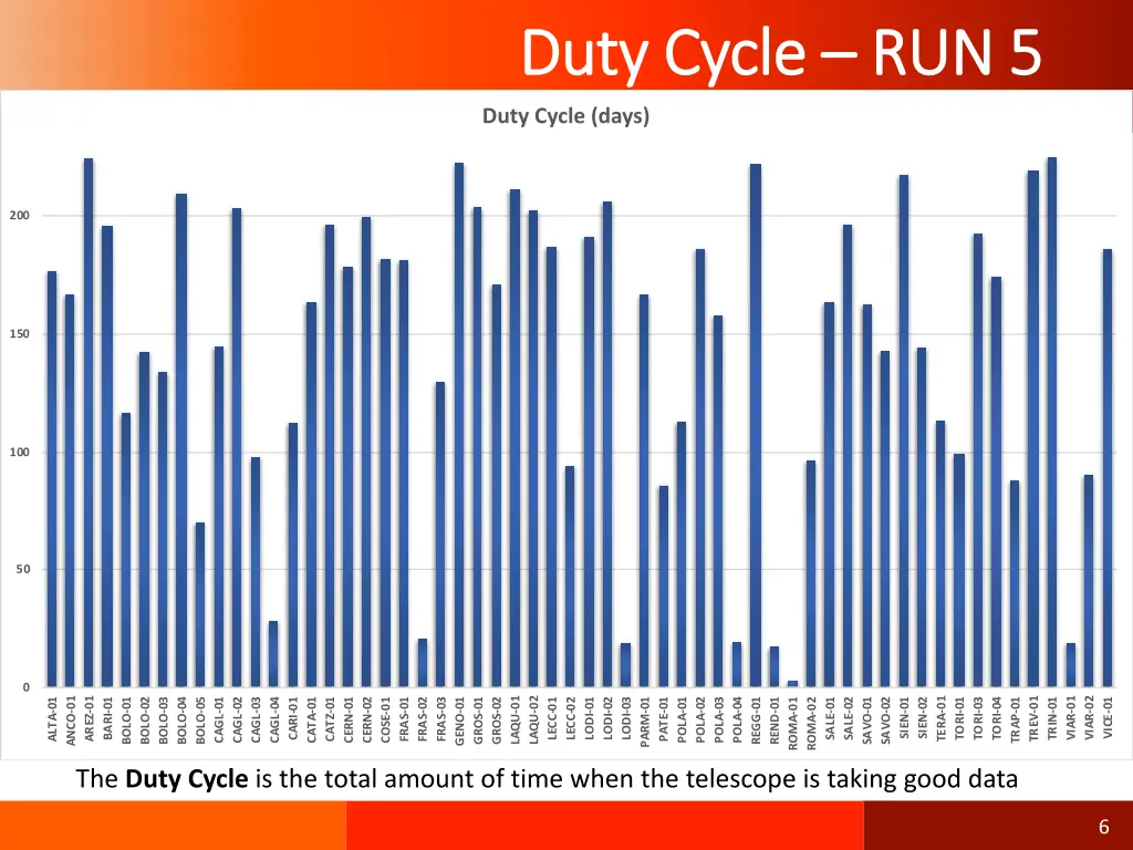 duty cycle duty cycle run 5