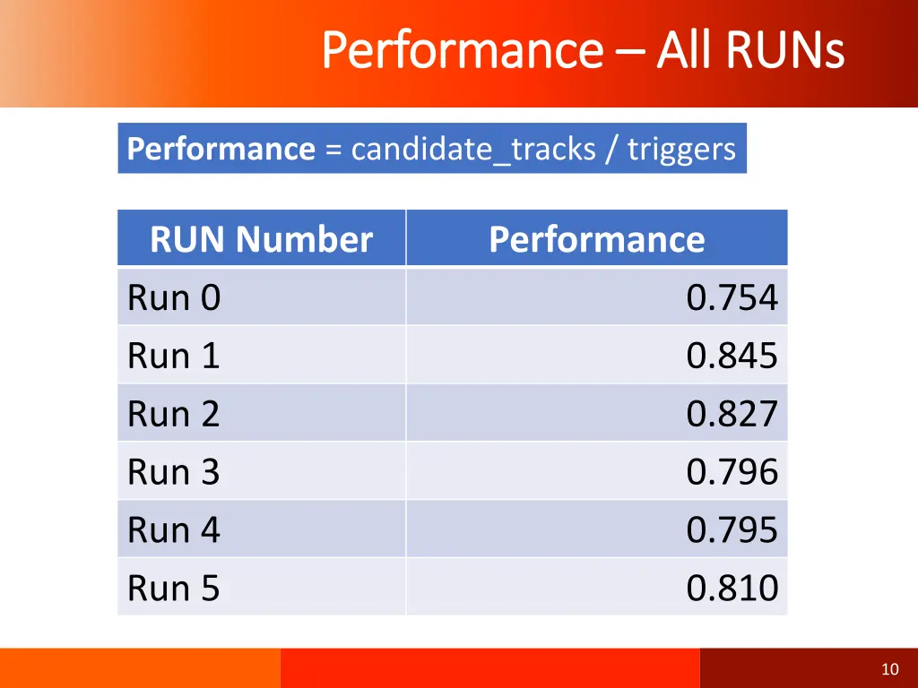 performance performance all runs