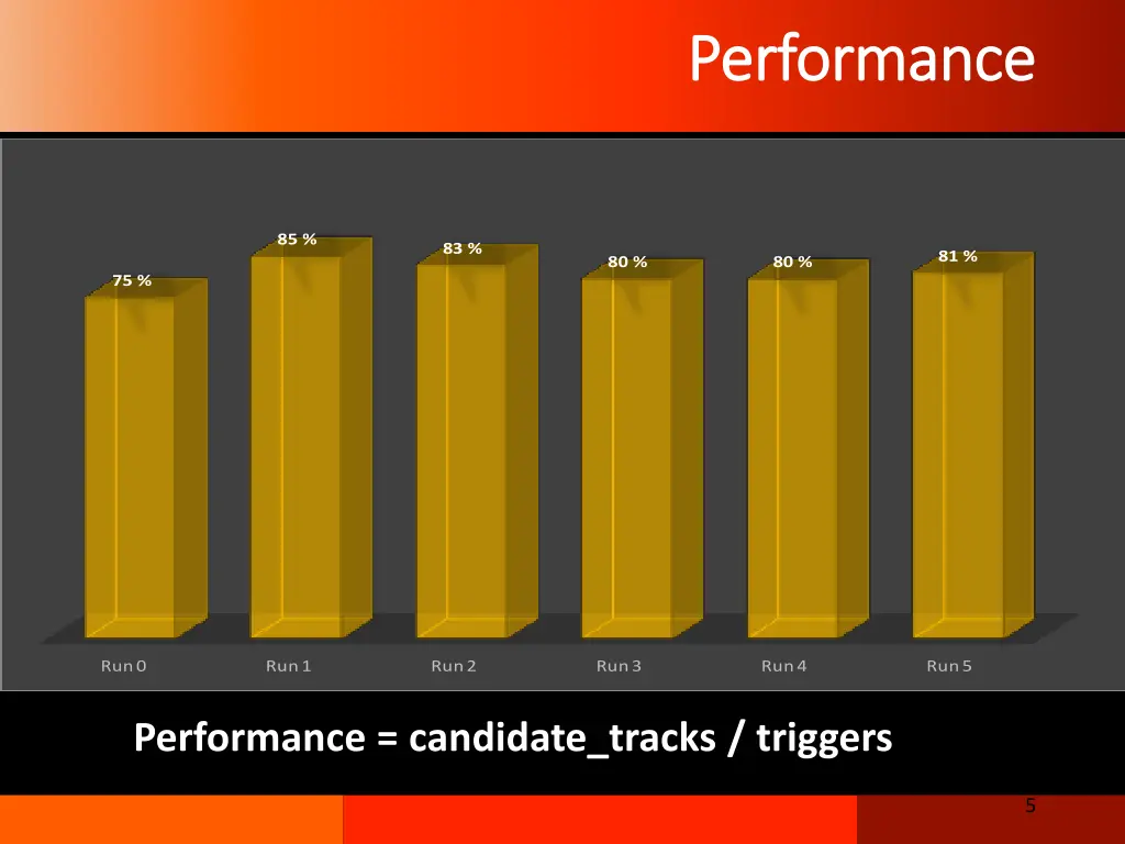 performance performance