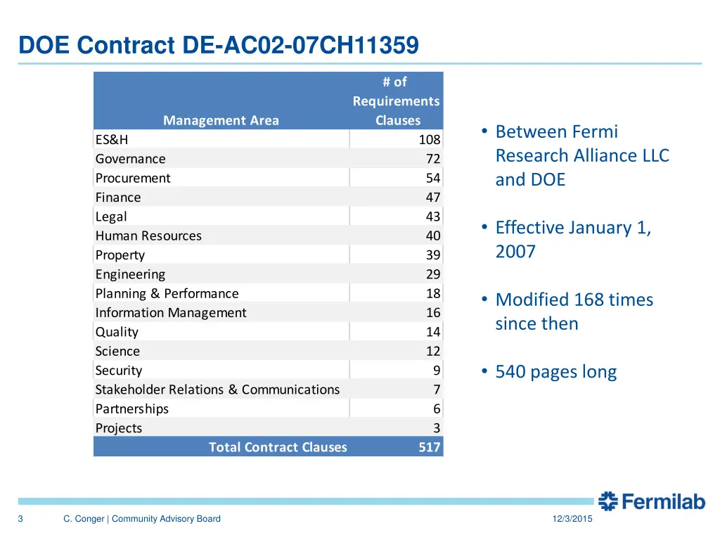 doe contract de ac02 07ch11359