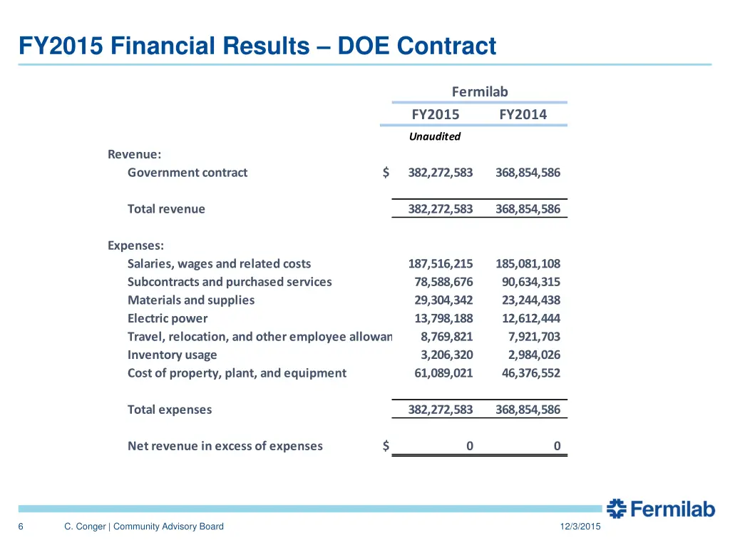 fy2015 financial results doe contract