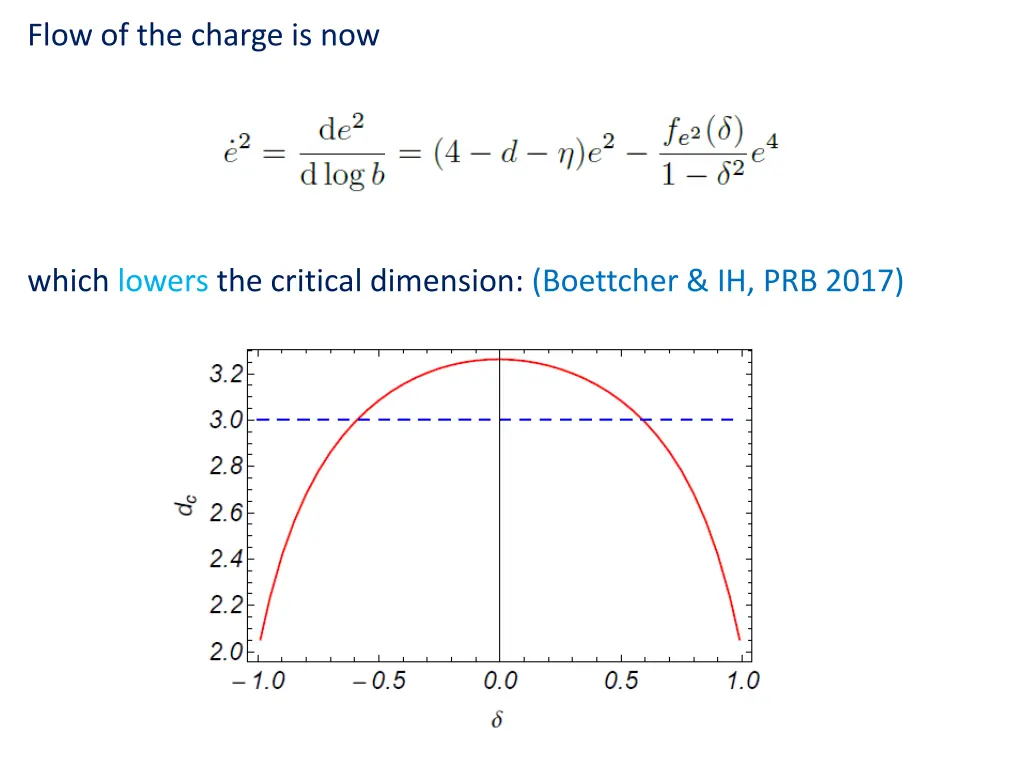 flow of the charge is now