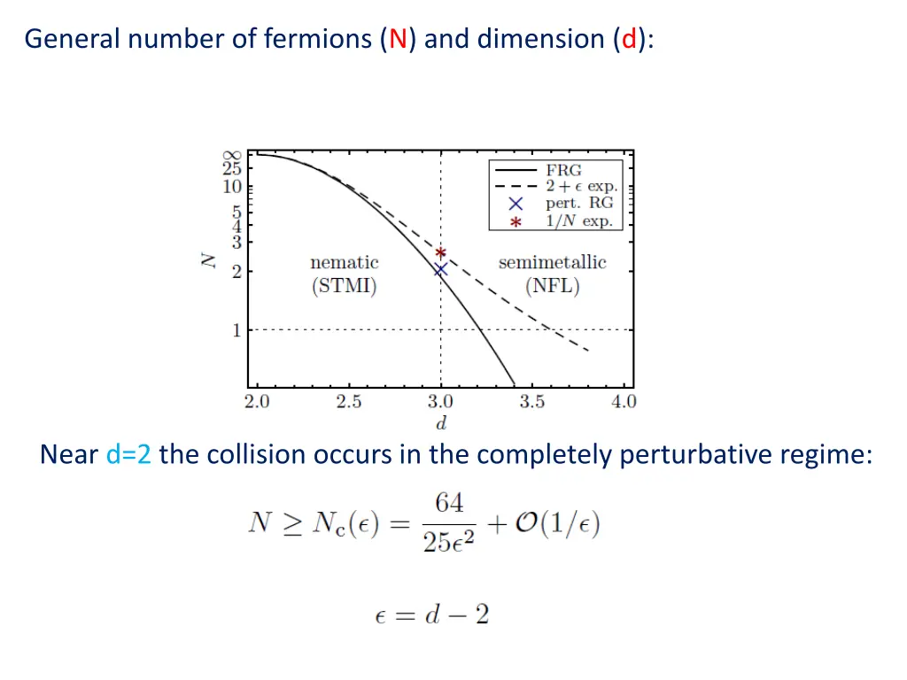 general number of fermions n and dimension d