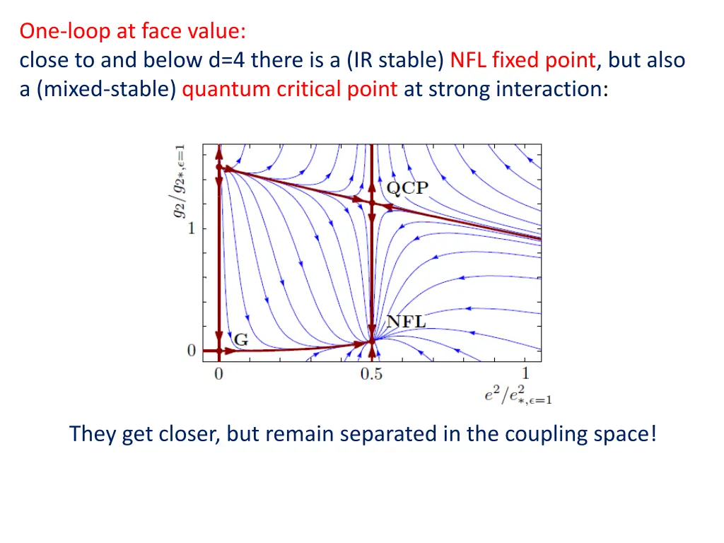 one loop at face value close to and below