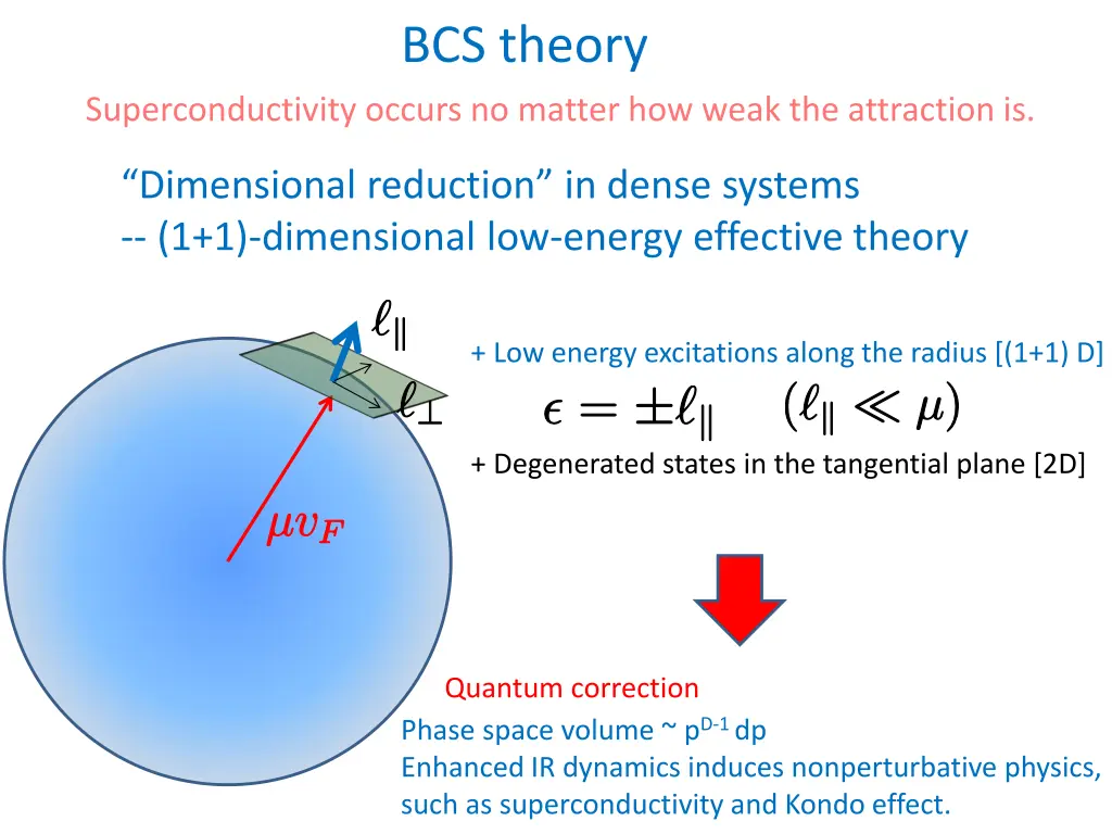 bcs theory