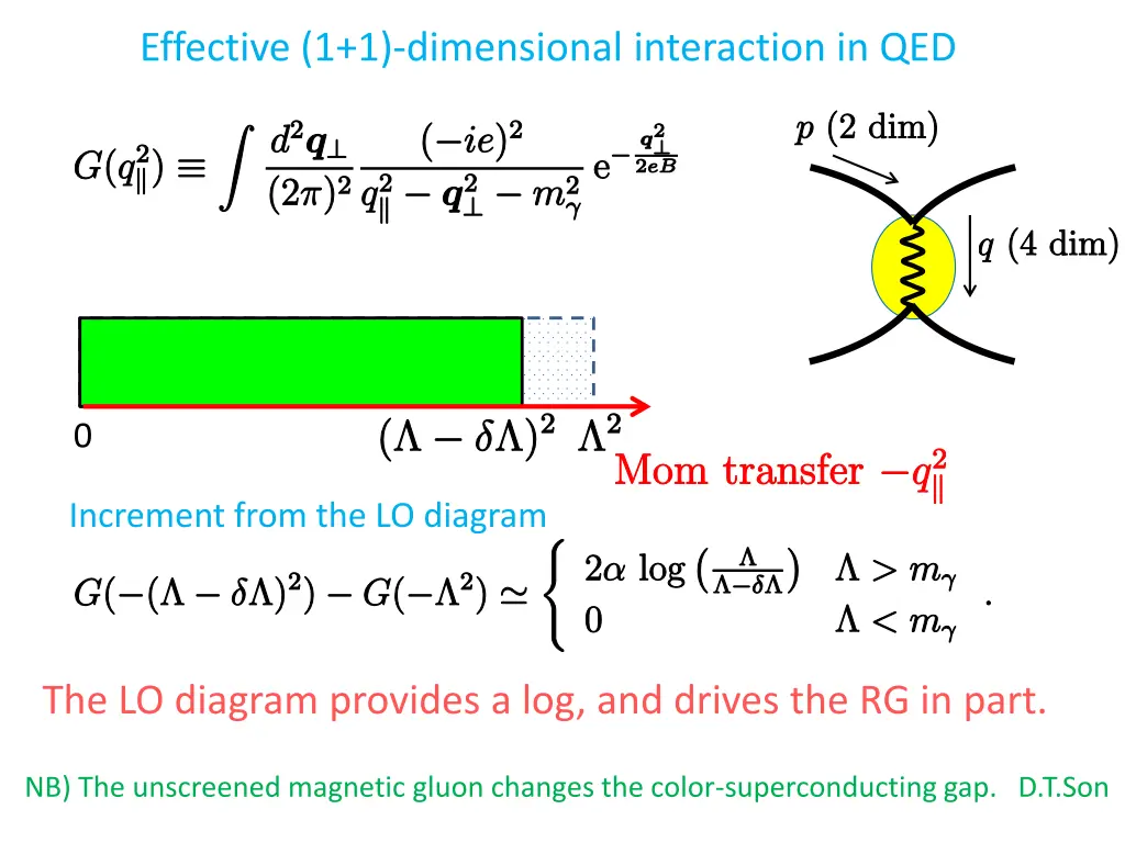 effective 1 1 dimensional interaction in qed