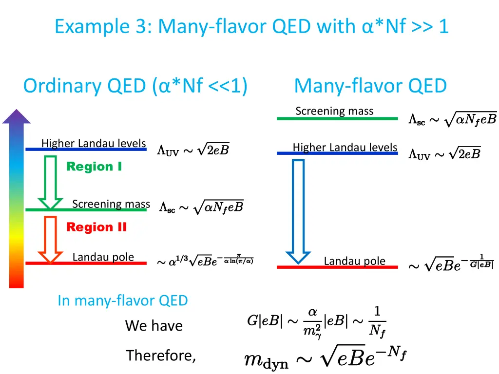 example 3 many flavor qed with nf 1