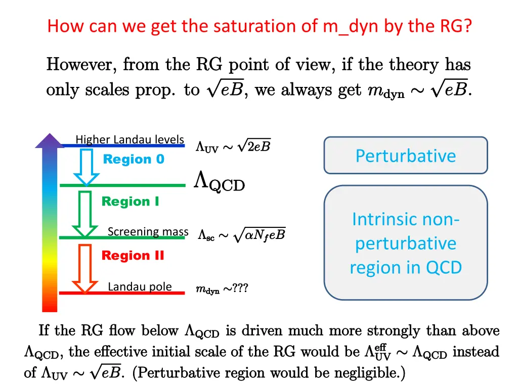 how can we get the saturation of m dyn by the rg