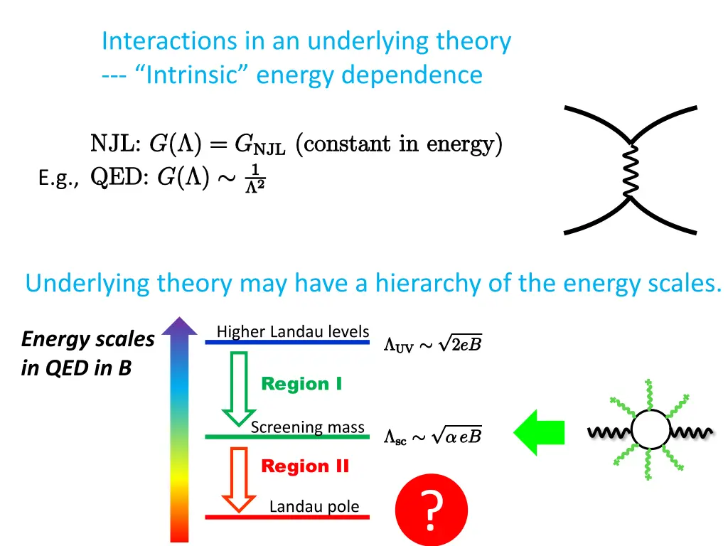 interactions in an underlying theory intrinsic