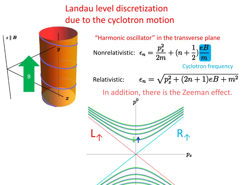 landau level discretization due to the cyclotron