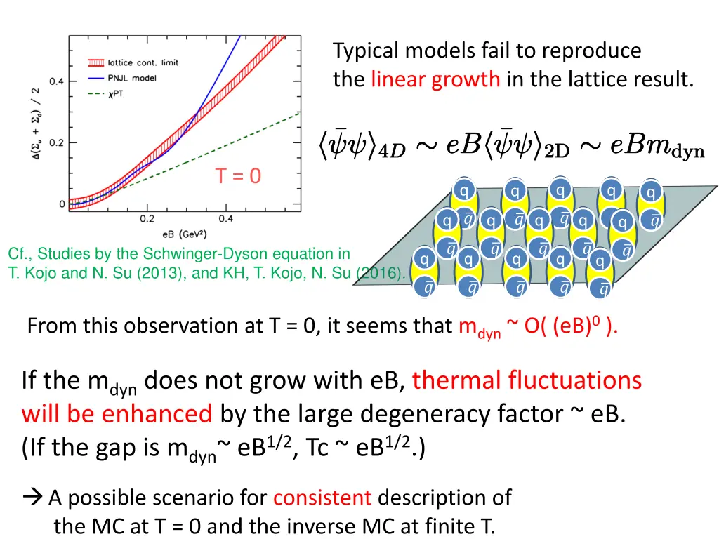 typical models fail to reproduce the linear