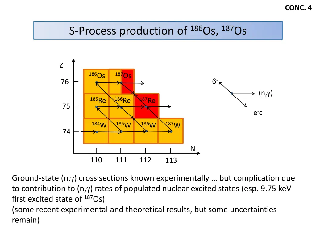 conc 4