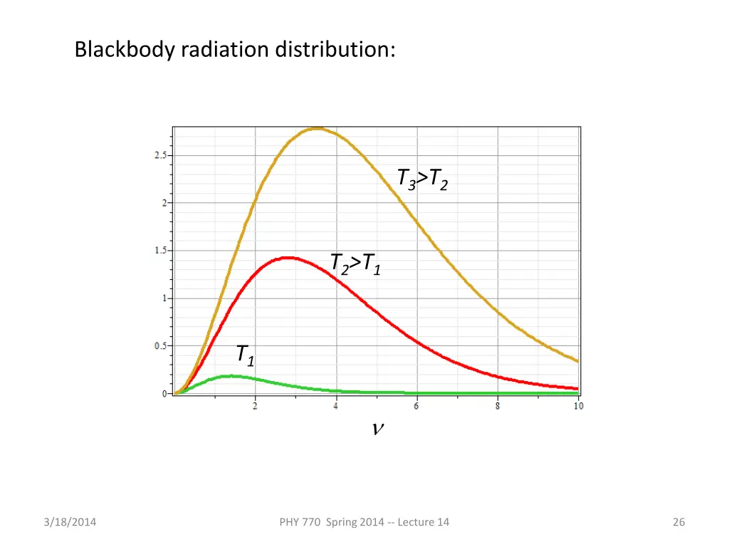 blackbody radiation distribution